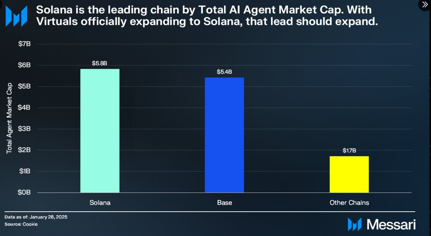 Market Cap Data by Messari