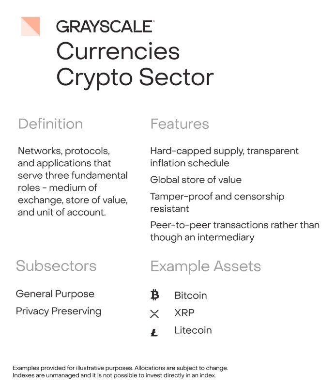 Grayscale highlights BTC, XRP, LTC as Store of Value