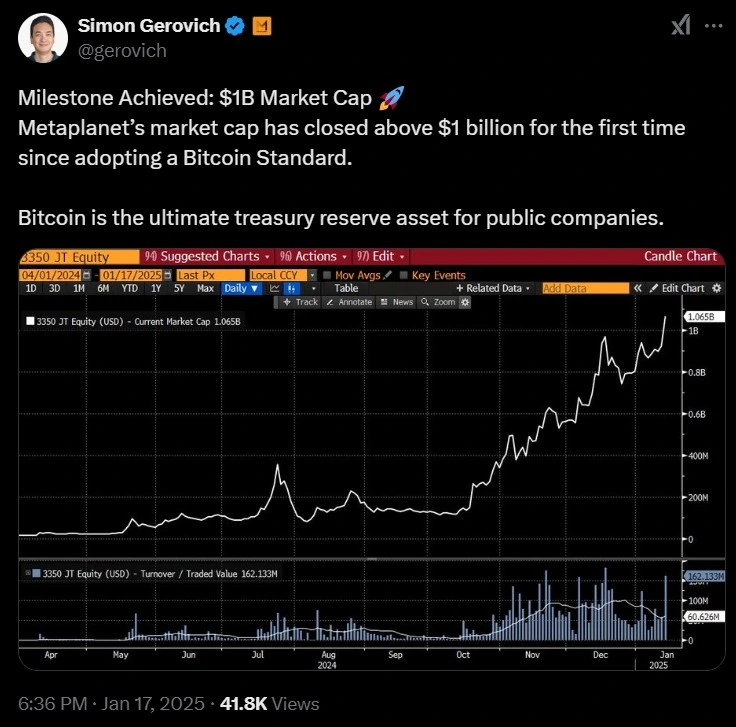 Simon Gerovich reports Metaplanet surpassing $1B in market cap