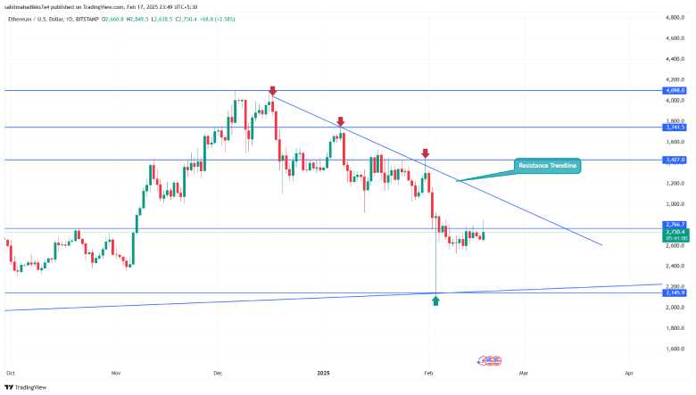 Ethereum Price