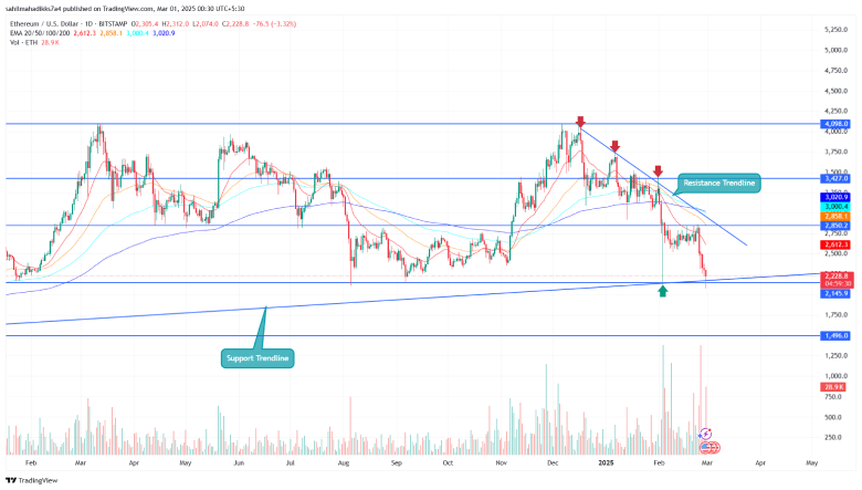 Ethereum price 