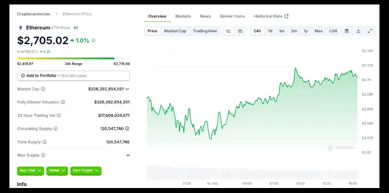 ETH 24 hours chart