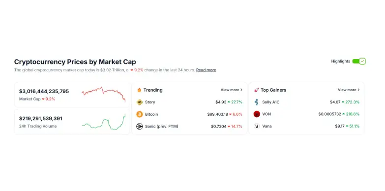 Market capitalization drops 