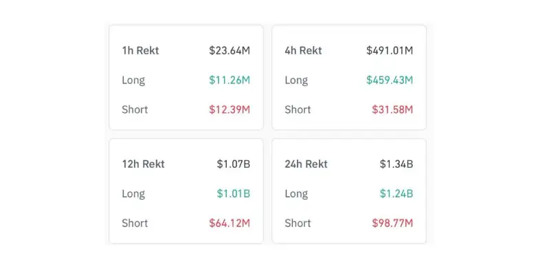 Total liquidations from long positions