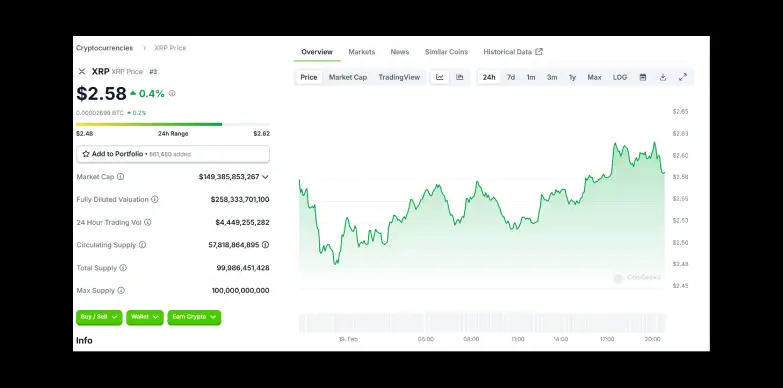 XRP 24 Hours Chart 