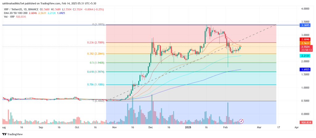 XRP price