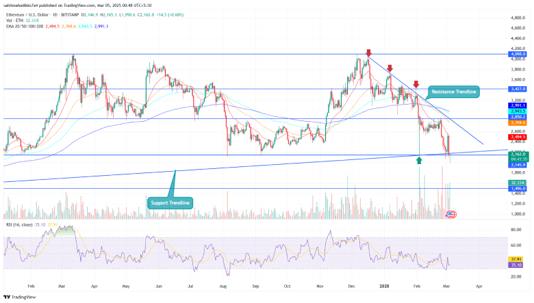 Ethereum Price 