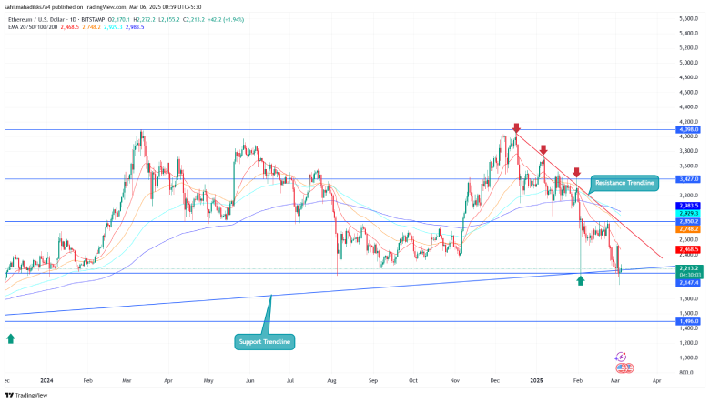 Ethereum Price